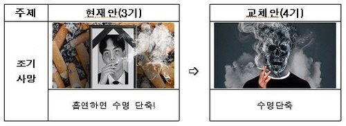 담뱃갑 경고 그림 현재 안(왼쪽)과 교체 안. [보건복지부 제공]